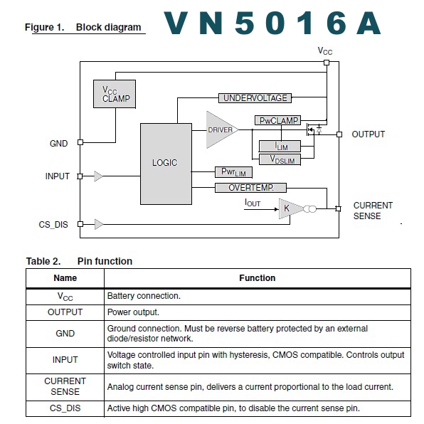 VN5016AJTR-E ORIGINAL